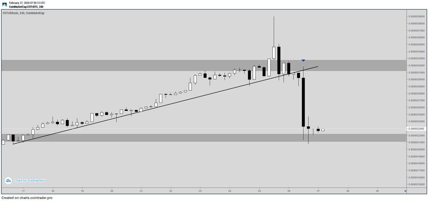 Ascending Support Line