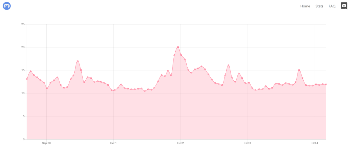 Pigeoncoin (PGC)