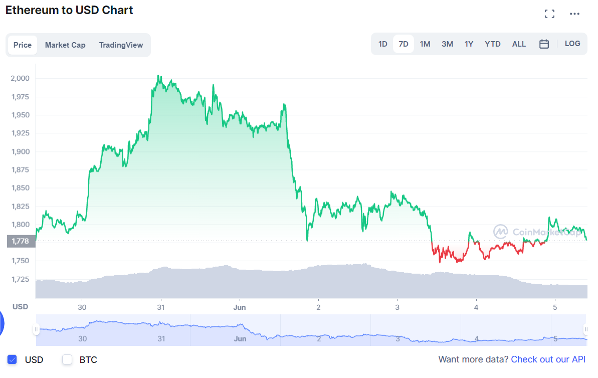 криптовалют