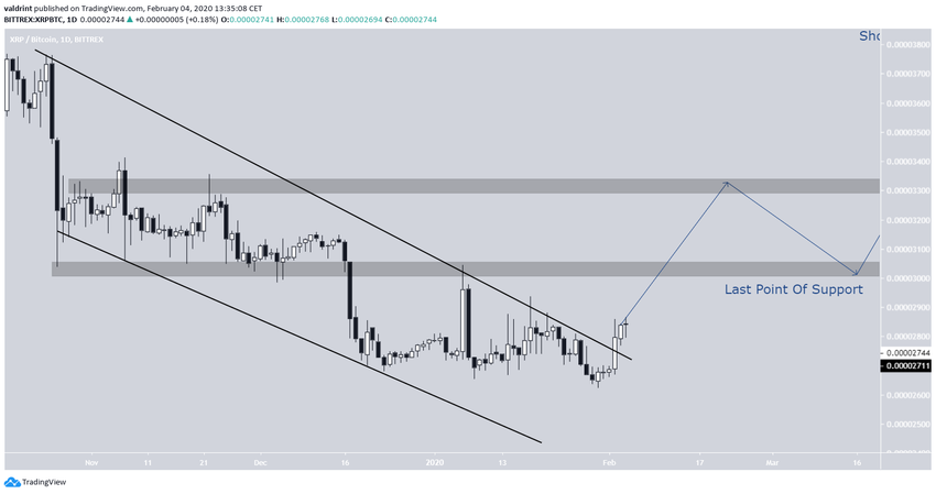 Descending Channel Breakout