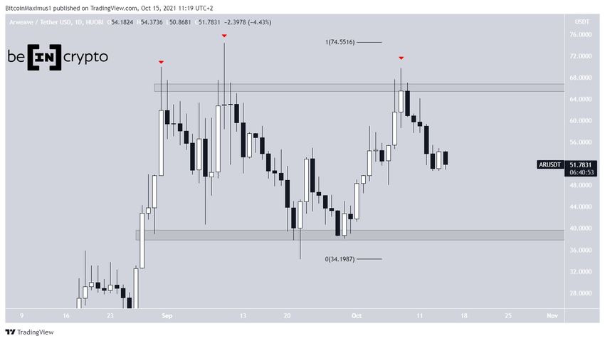 AR movement альткоины