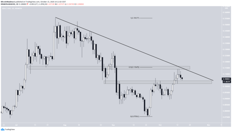 Cardano hướng đến mục tiêu 0,12 USD nhưng vẫn chưa xác nhận xu hướng đi lên