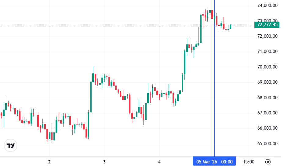 График биткоина