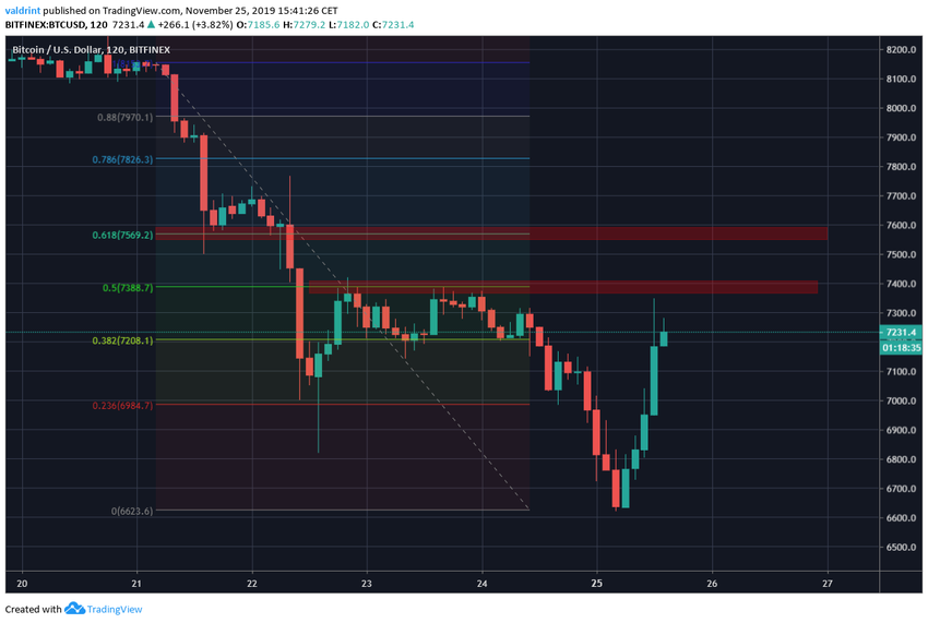 Bitcoin Future Resistance