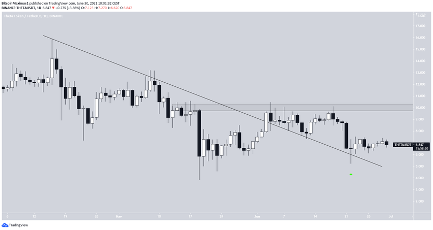 THETA Altcoin Çıkışı