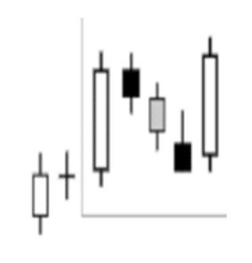 Rising Three Methods