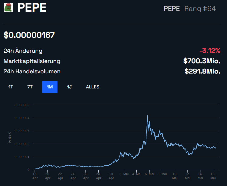 PEPE Kurs Monatschart