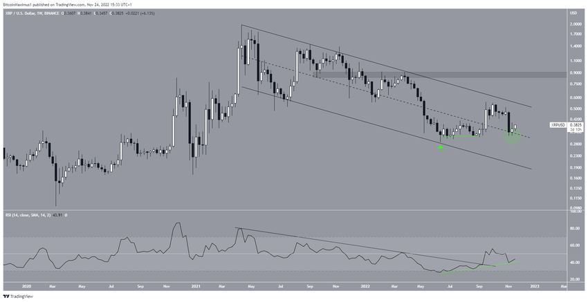 Cena XRP - interwał tygodniowy