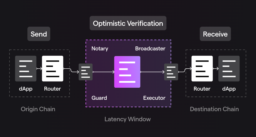 Cách thức hoạt động của Synapse