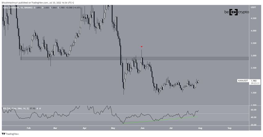 Lider rankingu TOP 7 najlepsze kryptowaluty na sierpień 2022 - KAVA