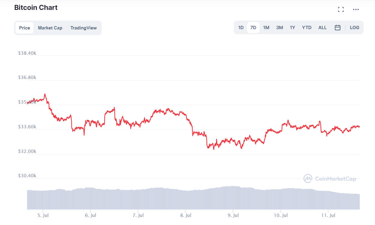 криптовалют