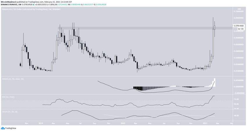 альткоинов