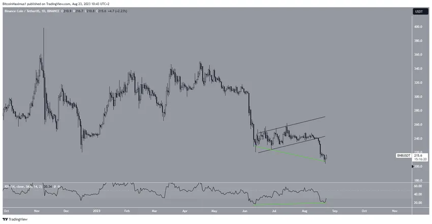 BNB Price Prediction