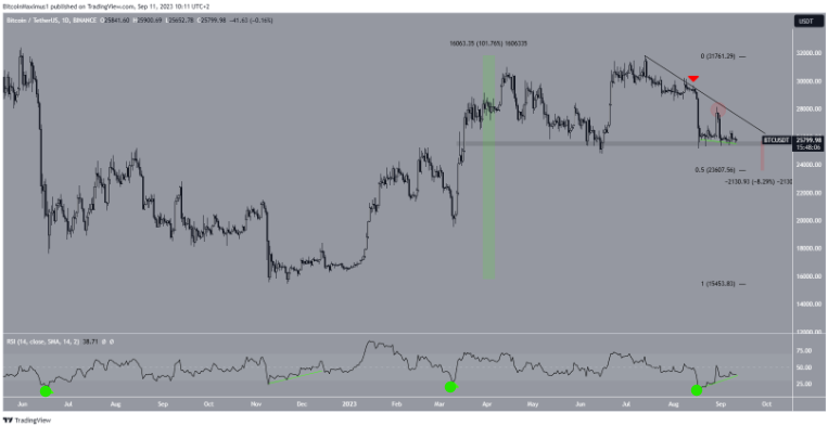 الننبؤ بسعر عملة البيتكوين