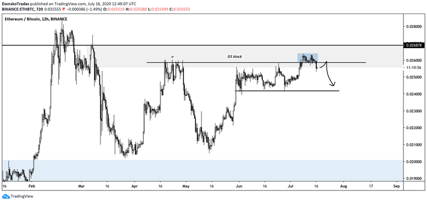 Ethereum Movement