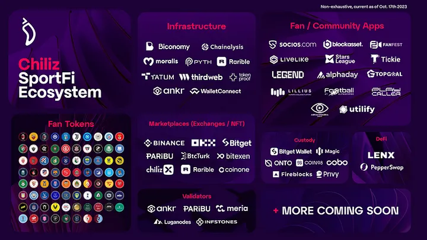 Chiliz SportFi Ecosystem. Source: Chiliz