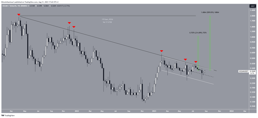 Najlepsze kryptowaluty - OCEAN