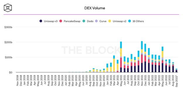 DEX volume