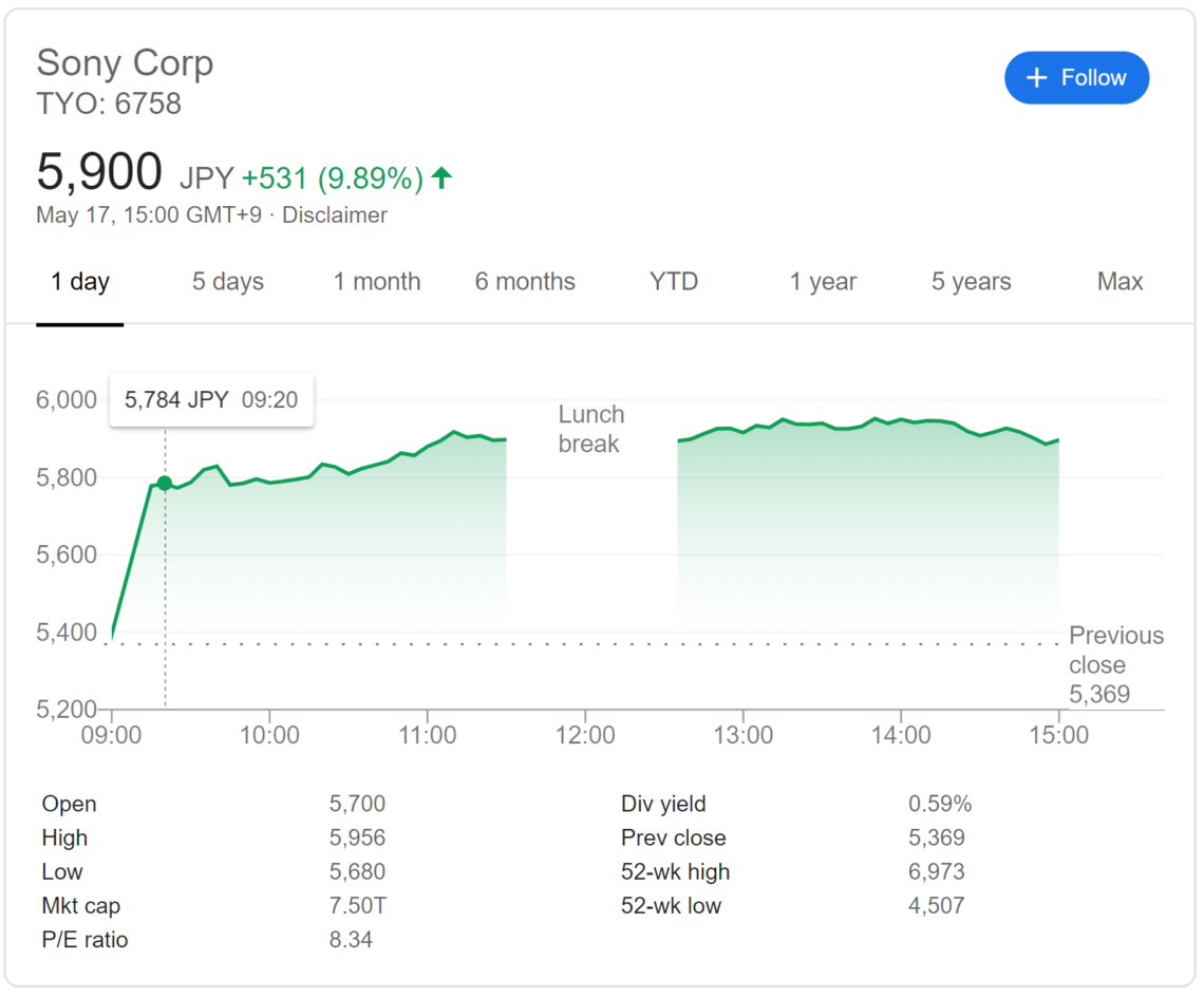 sony stock
