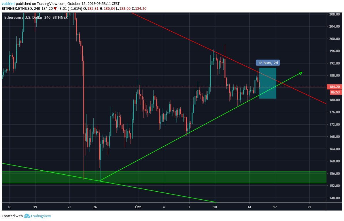ETH Price