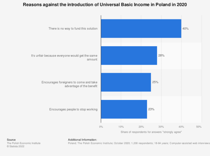Razones contra la Renta Básica Universal.
