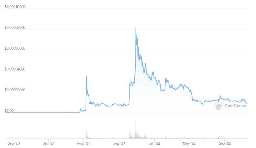 Shiba Inu a akcje tradycyjne