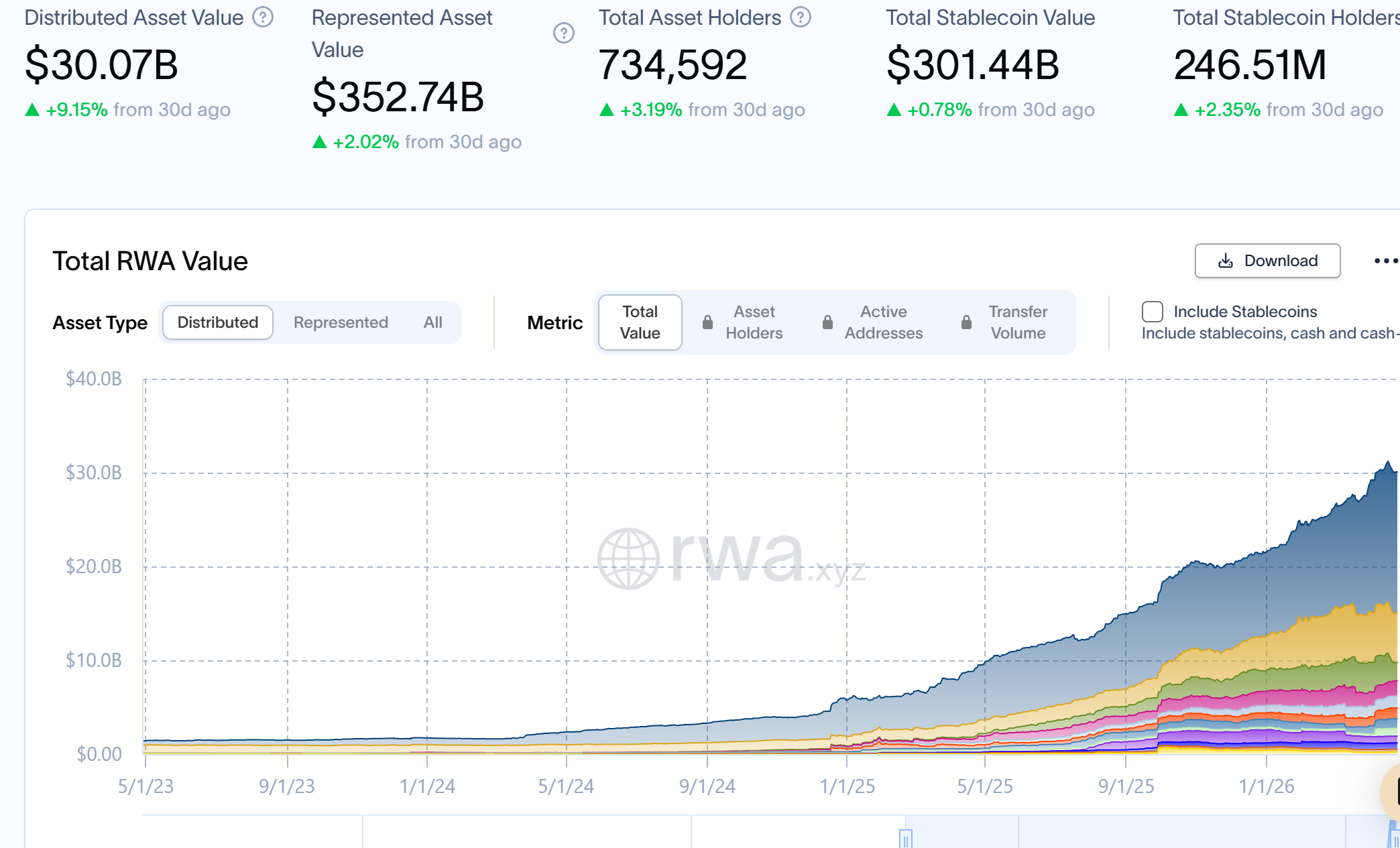 Distributed Asset Value for RWAs