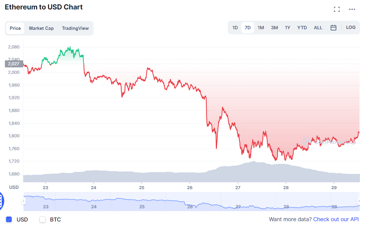 криптовалют
