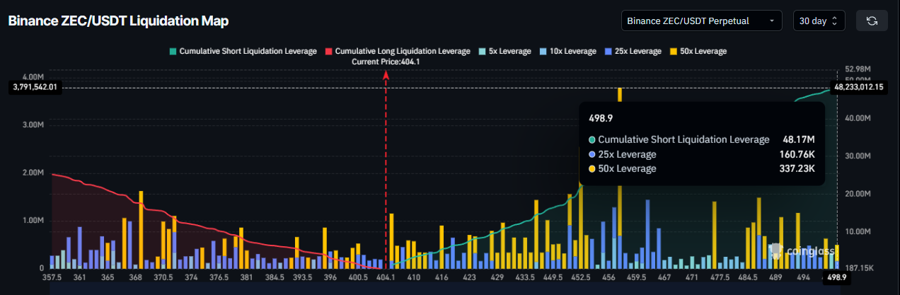 Zcash Liquidation Map.