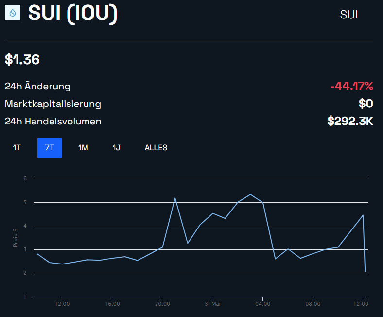 Wochenchart SUI 