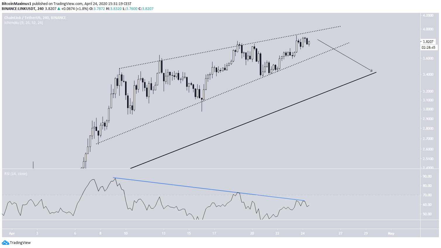 LINK Ascending Wedge