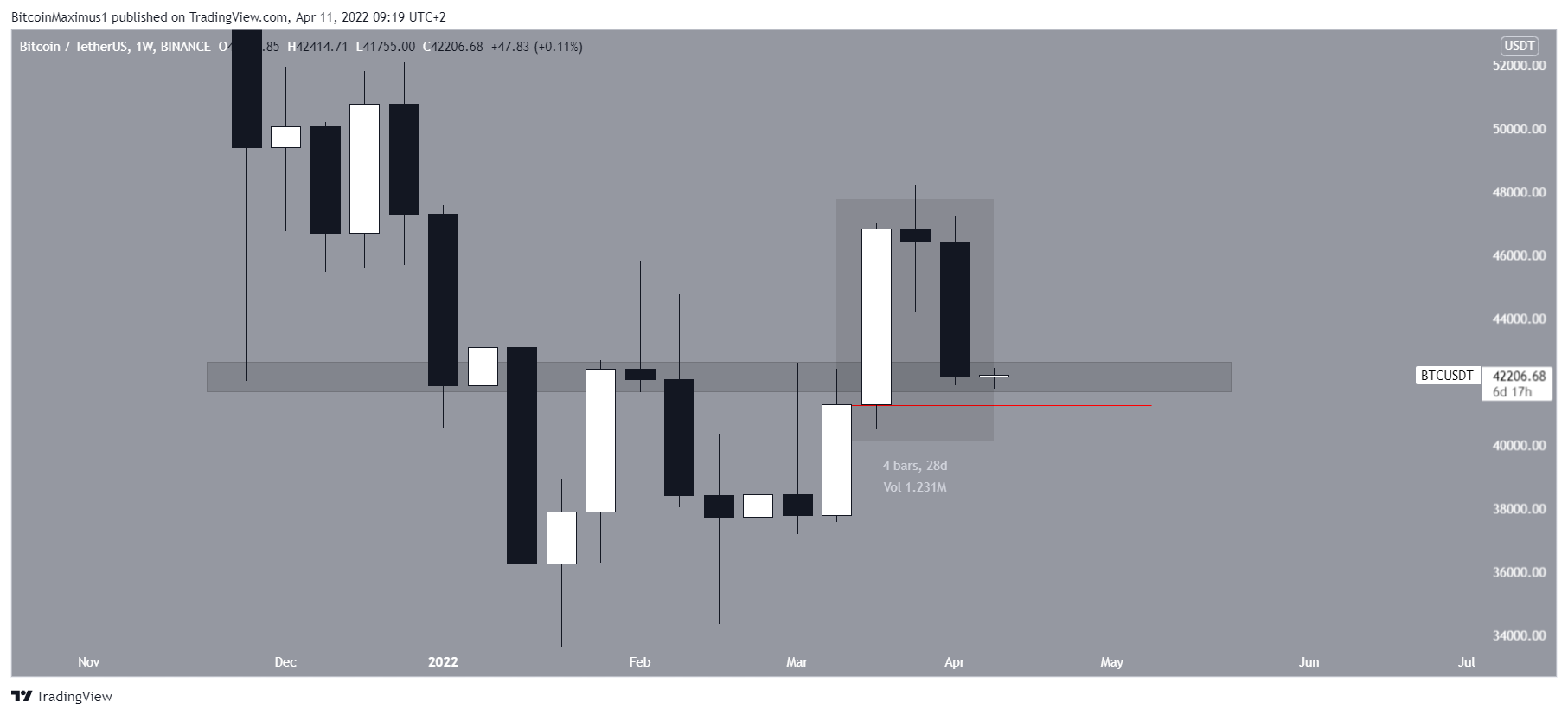 FLUX Altcoin Alçalan Direnç Çizgisi