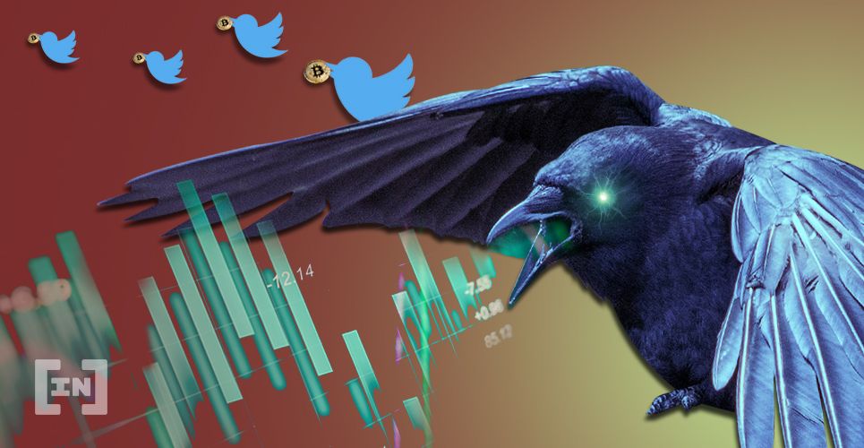 Bitcoin Future Movement