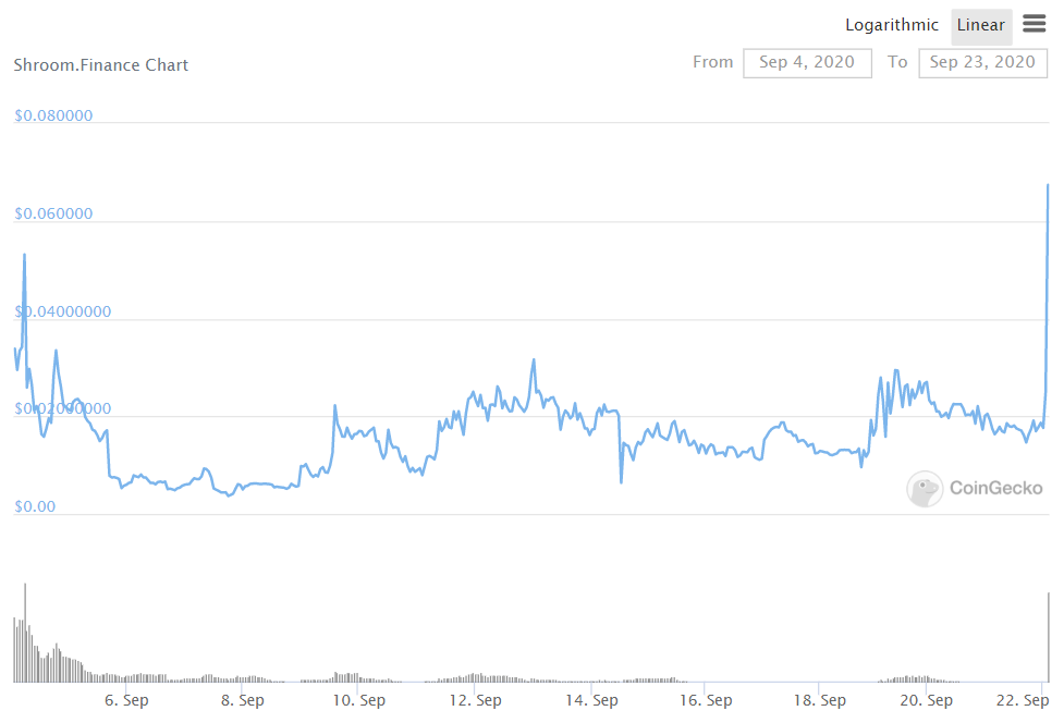 SHROOM Finance Kurs Chart