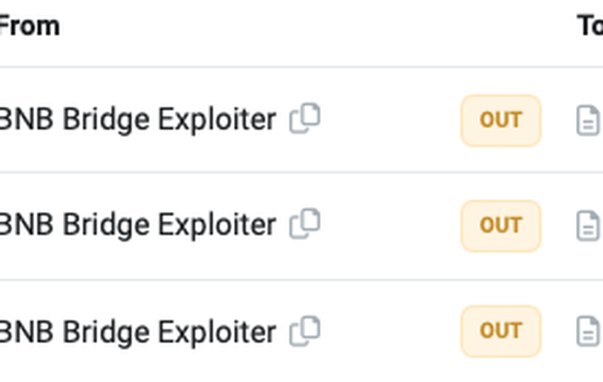 Bitcoin Exchange Supply