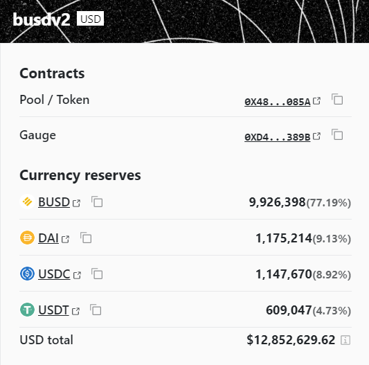 busdv2 Pool Reserve Composition