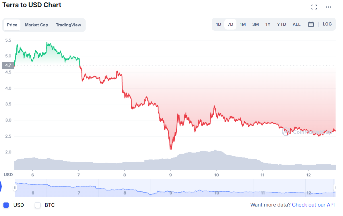 криптовалют