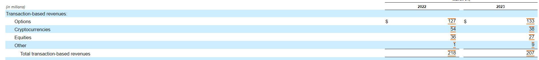 Отчет Robinhood