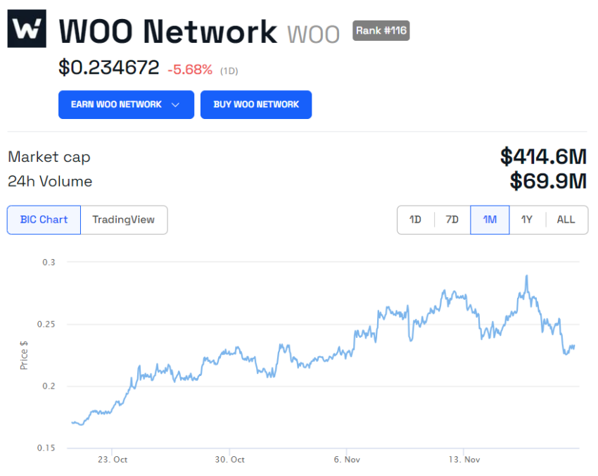 WOO Price performance