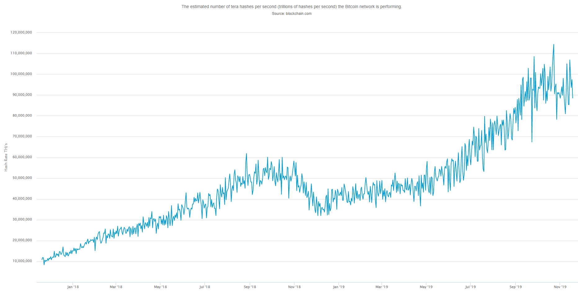 bitcoin hash rate