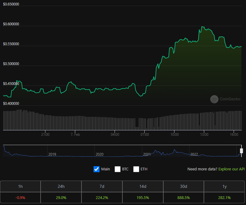 Biến động giá AGIX