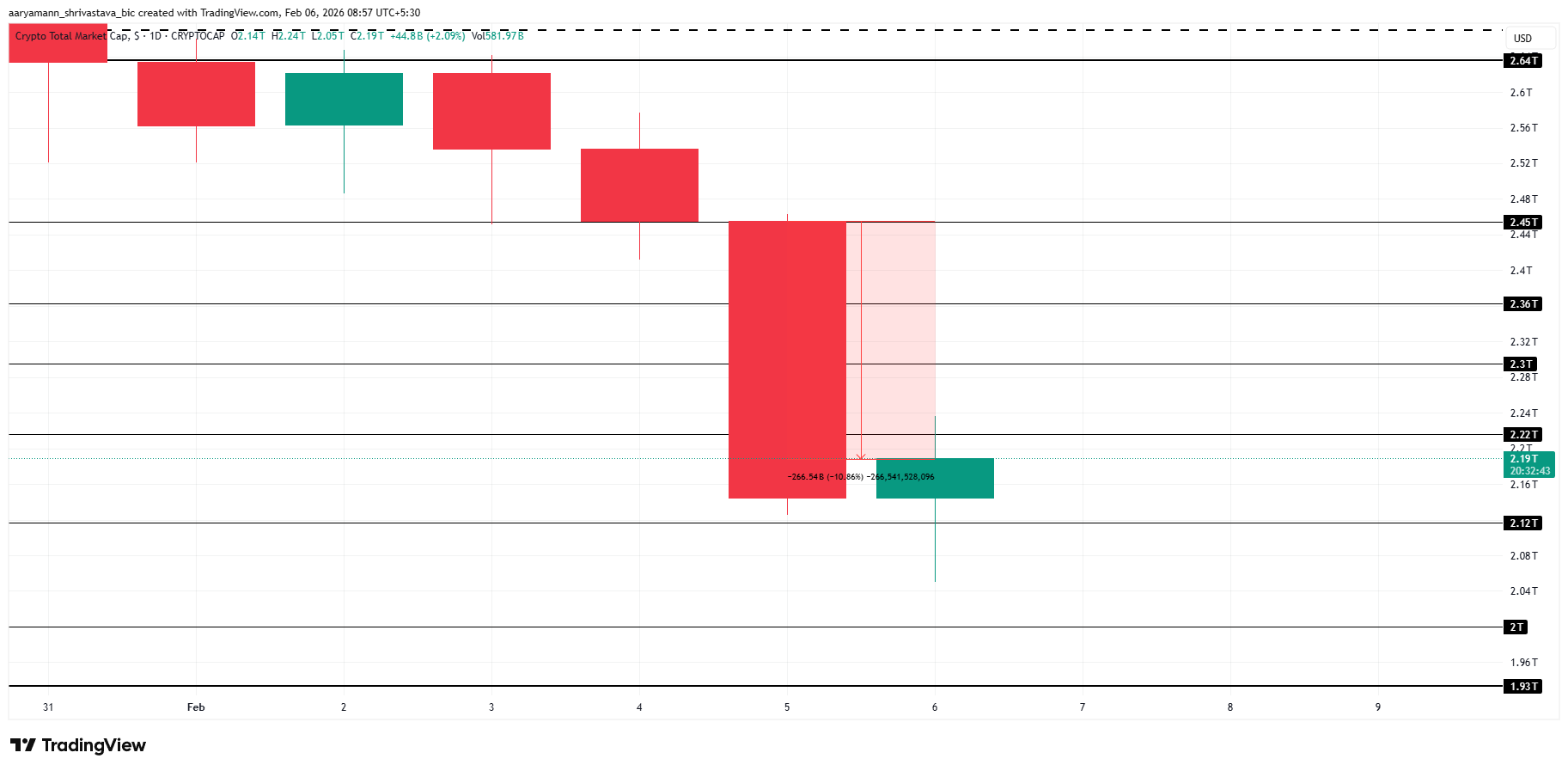 TOTAL Price Analysis