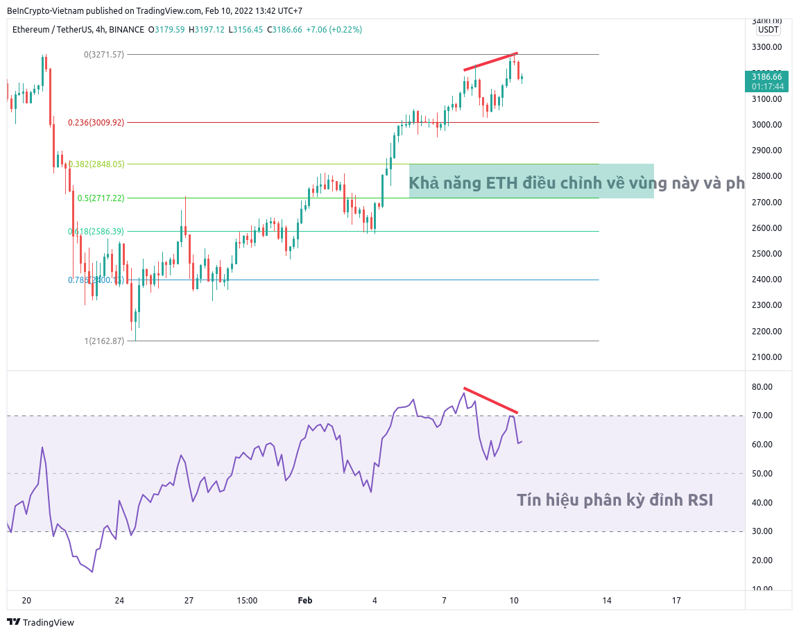 Phân tích kỹ thuật ETH với chỉ báo RSI.
