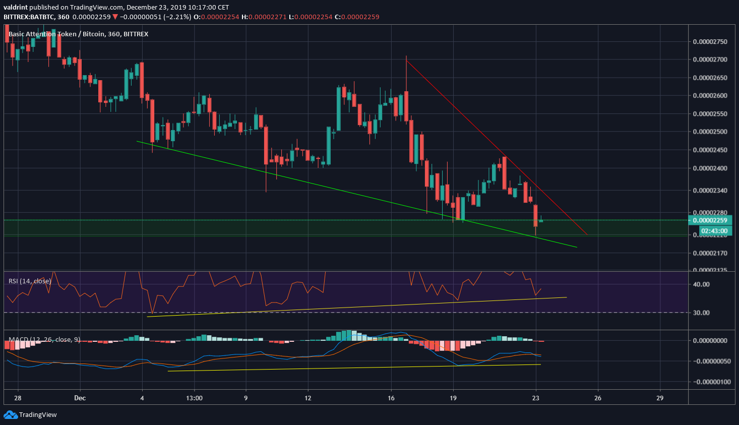 BAT Descending Wedge