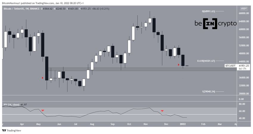 Bitcoin - wykres tygodniowy
