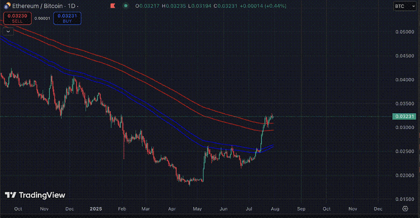 ethbtc07.png