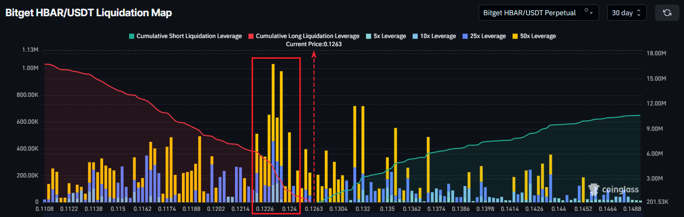 HBAR Liquidation Heatmap