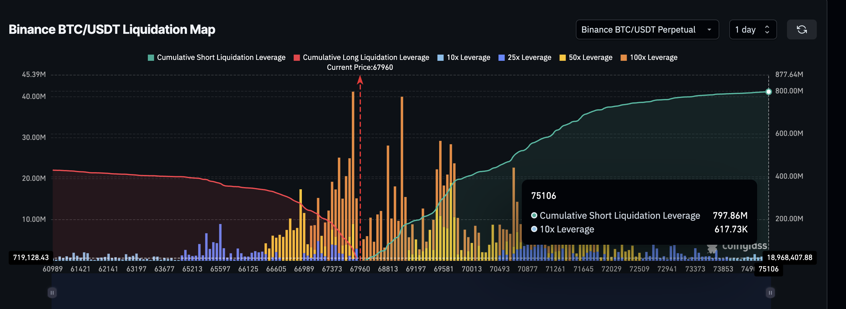 Liquidation map