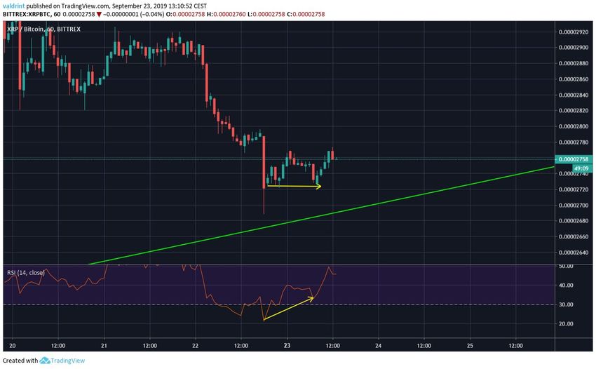 XRP Price