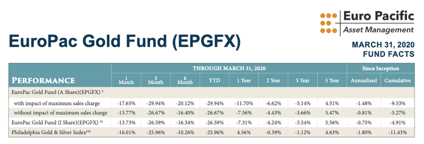 euro pacific capital fund peterschiff beincrypto tony toro